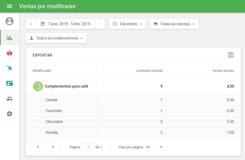 Puede encontrar el informe de “Ventas por modificador” desde el back office.