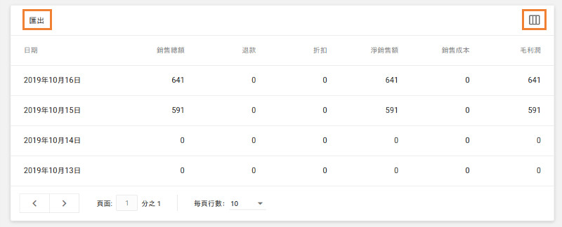 在底部，您可以看到一個表格，其中包含每天銷售匯總信息的值。