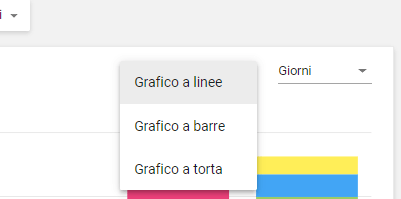 Opzioni aggiuntive