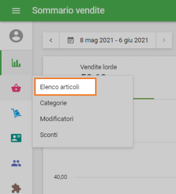 Elenco articoli